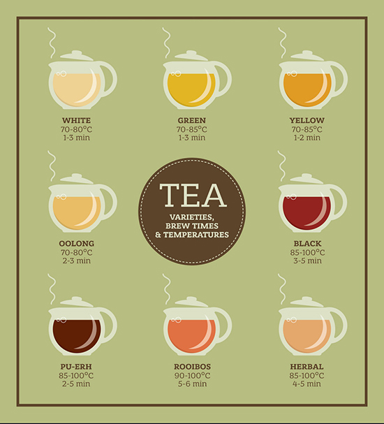 nhiệt độ và thời gian hãm trà